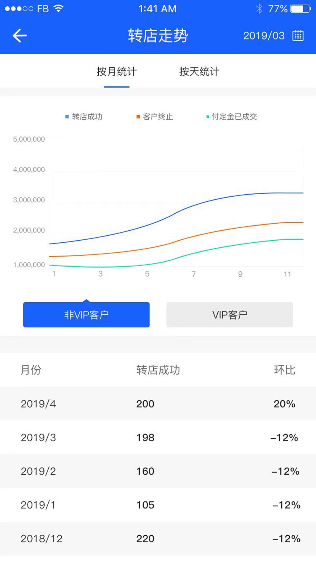 综合性转店服务管理系统第2张手机截图