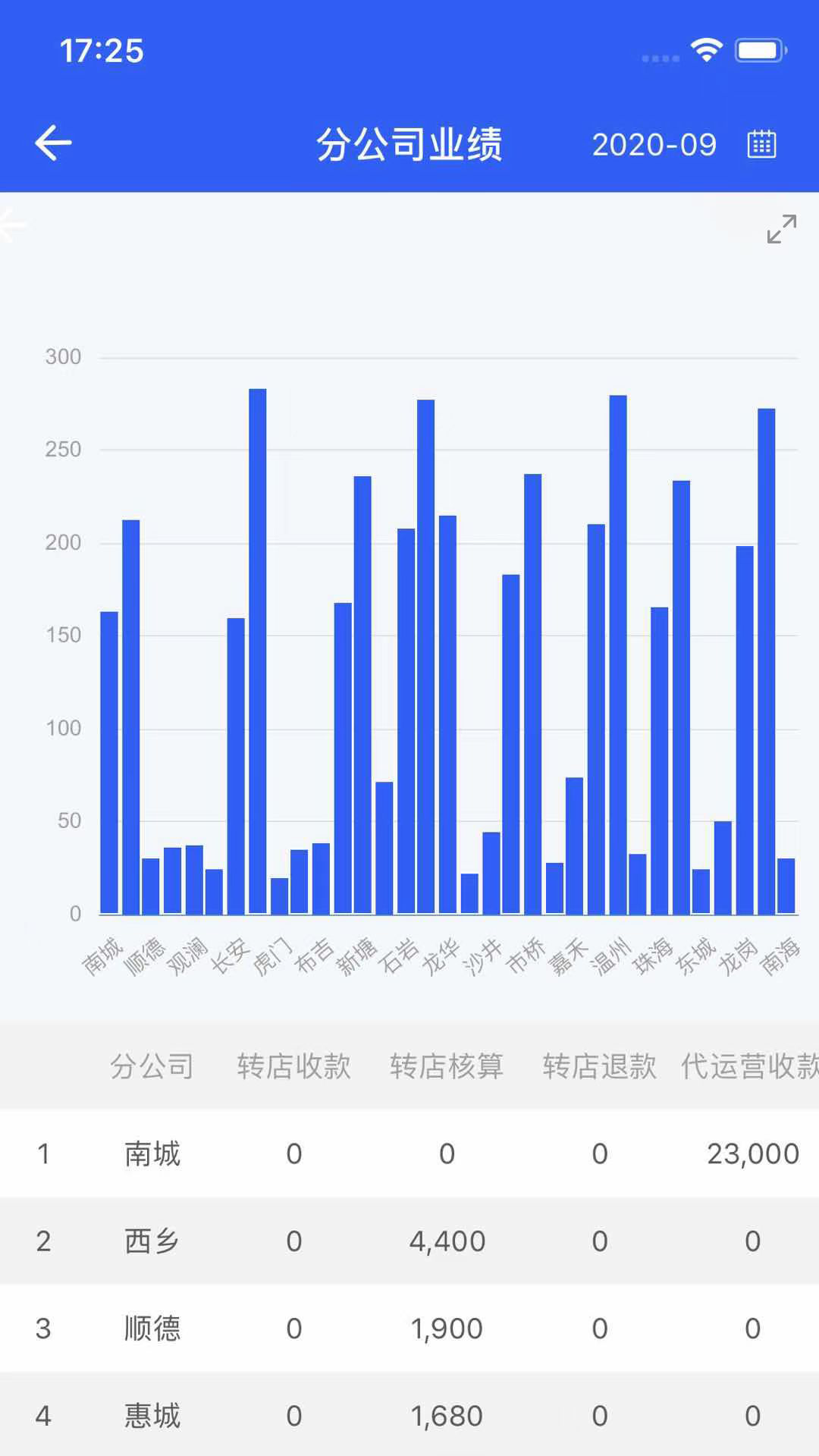 综合性转店服务管理系统第3张手机截图