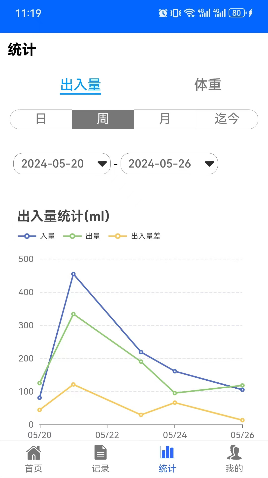 出入量统计助手第4张手机截图