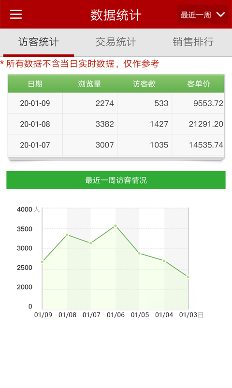 邮乐商家版app第4张手机截图