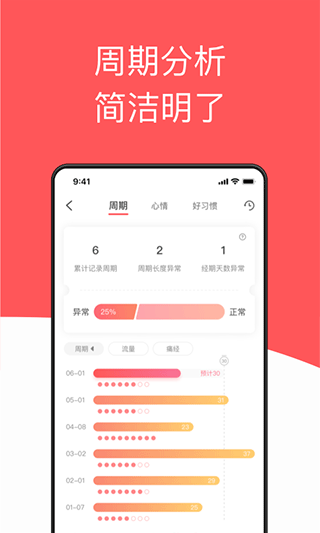 西柚大姨妈app第2张手机截图