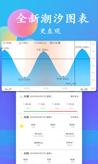 潮汐表app第3张手机截图