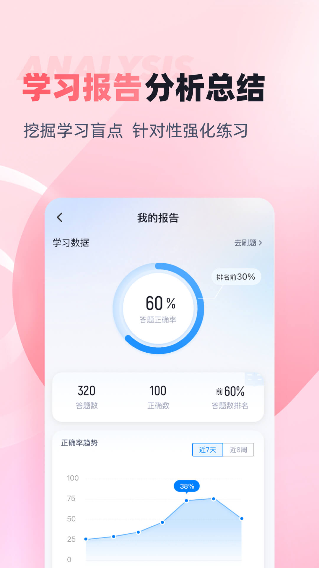 妇产科主治医师聚题库第4张手机截图