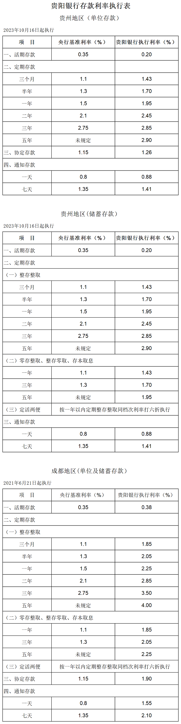 贵阳银行手机银行存款利率表