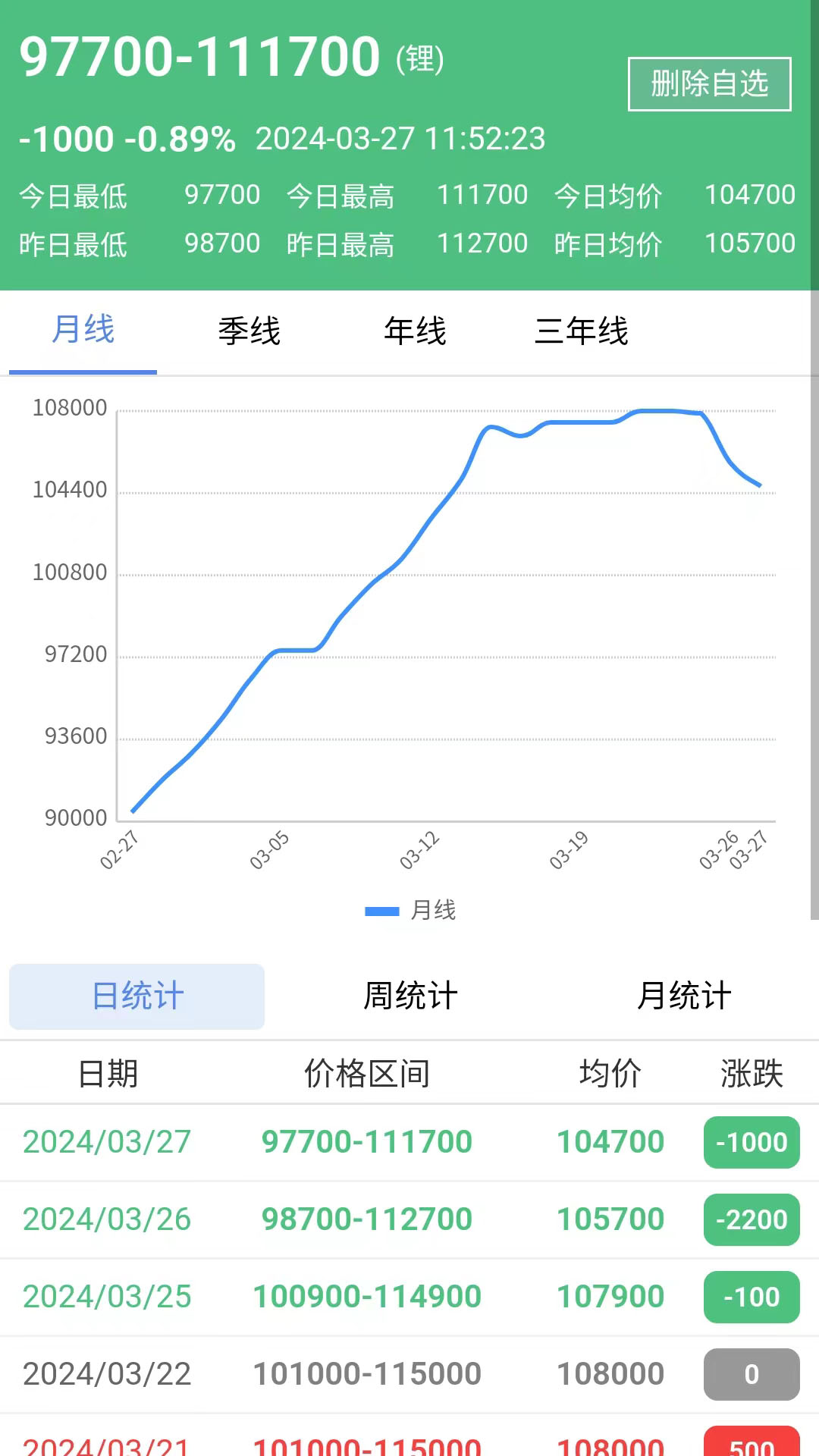 88锂电第3张手机截图