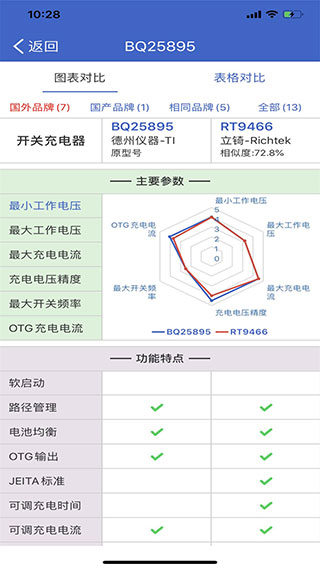 半导小芯app第3张手机截图