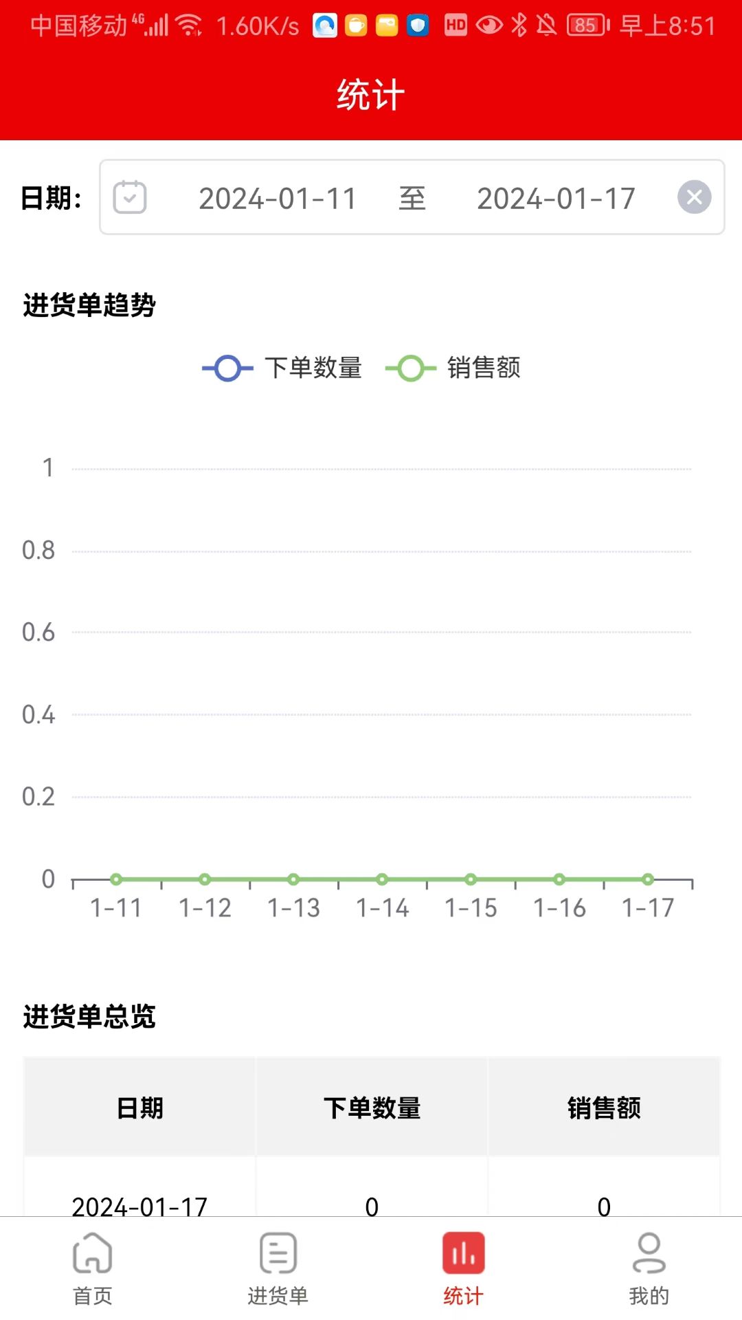 灵药通员工端第3张手机截图