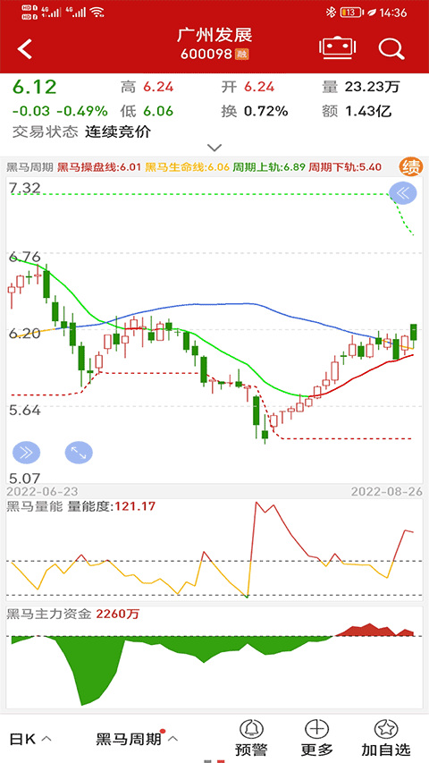 钱龙股票第1张手机截图