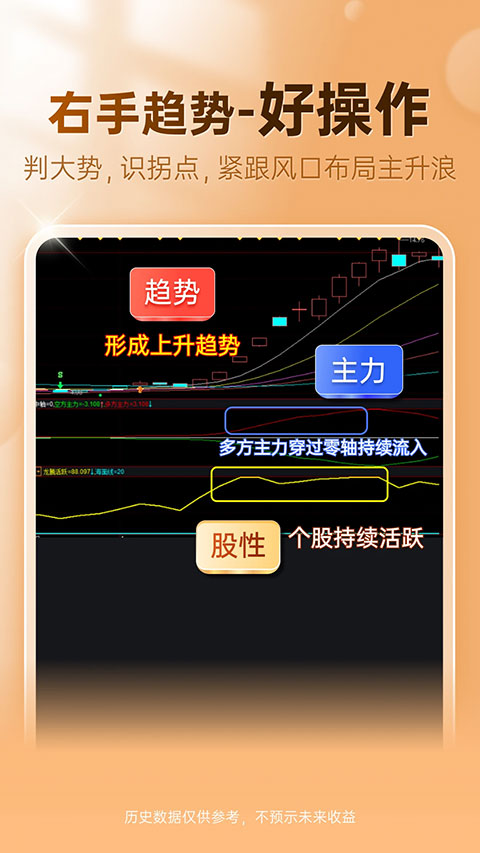 益盟操盘手智盈第2张手机截图