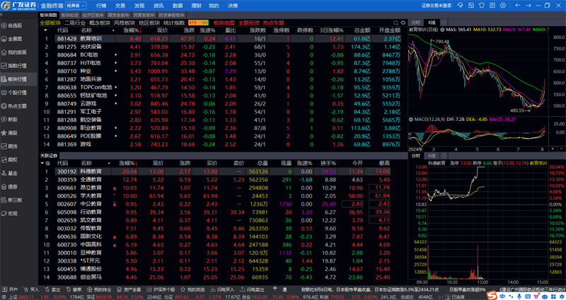 广发证券金融终端