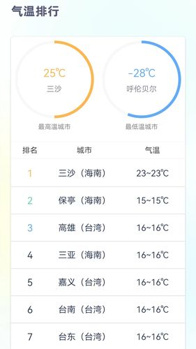 24小时天气预报免费版第4张手机截图