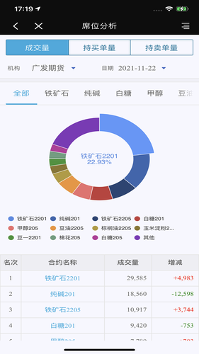 广发期货财讯通第5张手机截图