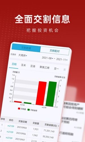 光大期货财讯通第5张手机截图