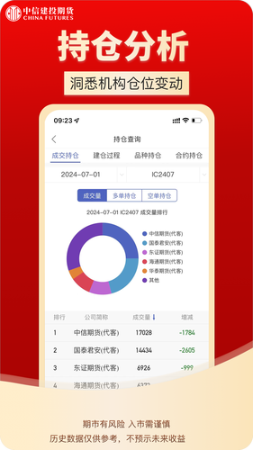 中信建投期货通第3张手机截图