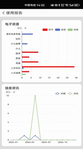 国家数字图书馆第5张手机截图