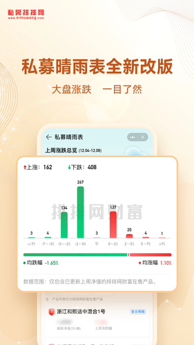 私募排排网第5张手机截图