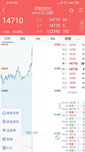 东方汇金第1张手机截图