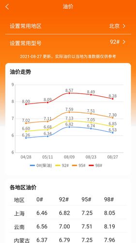 车主记账软件封面