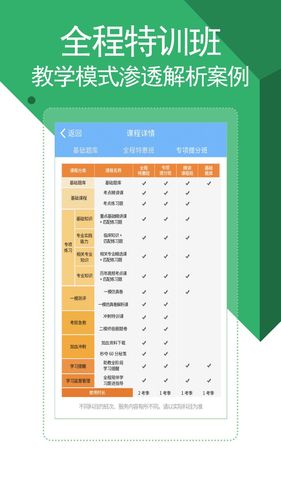 医学考试宝典第4张手机截图