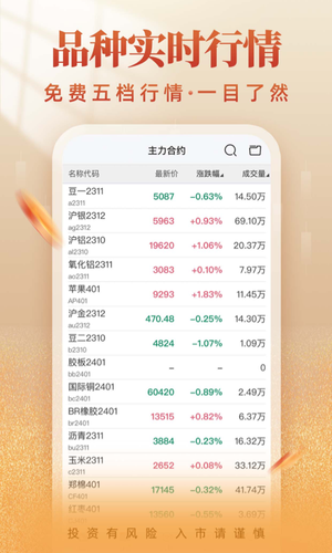 金瑞期货第4张手机截图