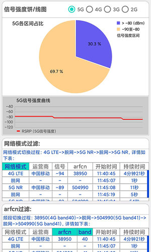 网优信号测量仪第2张手机截图