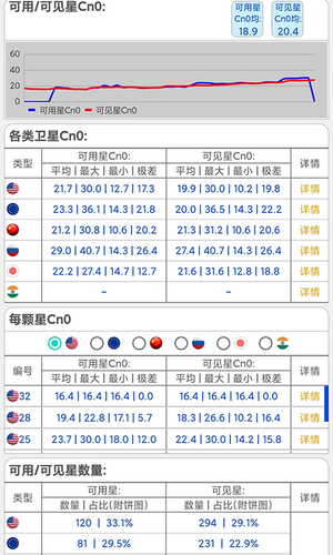 网优信号测量仪第4张手机截图