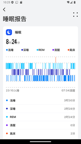 BEWATEC智慧康养移动服务系统第2张手机截图