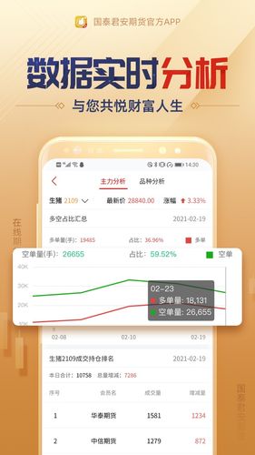国泰君安期货经典版第5张手机截图