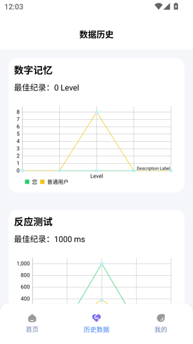 人类基准反应测试软件封面