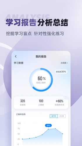 无人机驾驶员考试聚题库软件封面